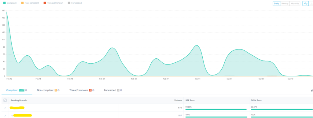 DMARC Monitoring Example