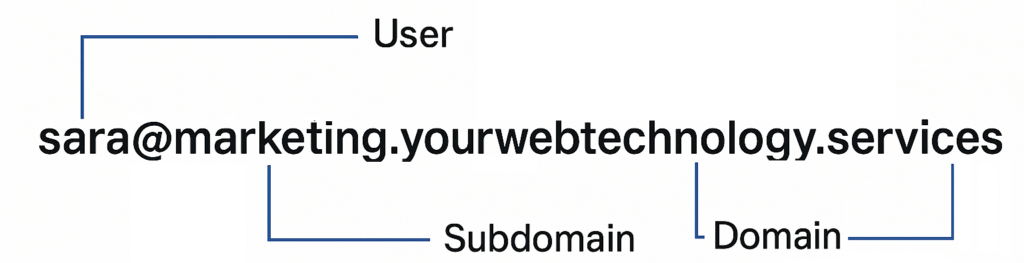 Email Makeup